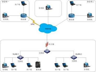 内网安全管理系统的安装与维护指南