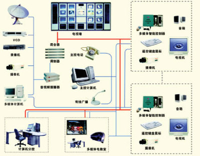 白云区医疗信息化新篇章 医院电视系统全面升级，插播系统安装与维护一体化服务启动