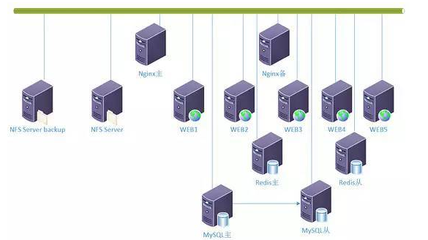 并发访问量的统计方法 在网络系统分析与设计中的实践与应用