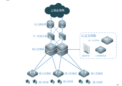 计算机三种网络系统的设计、架构与运维全解析