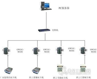 工厂一体化智能系统 门禁、考勤与餐饮的安装与维护全解析