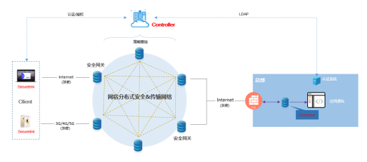 零信任架构 国际工程行业跨国办公数字化转型的创新安全基石