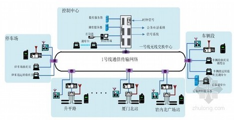 福建省轨道交通线工程通信系统设计 全面解析安装与维护方案