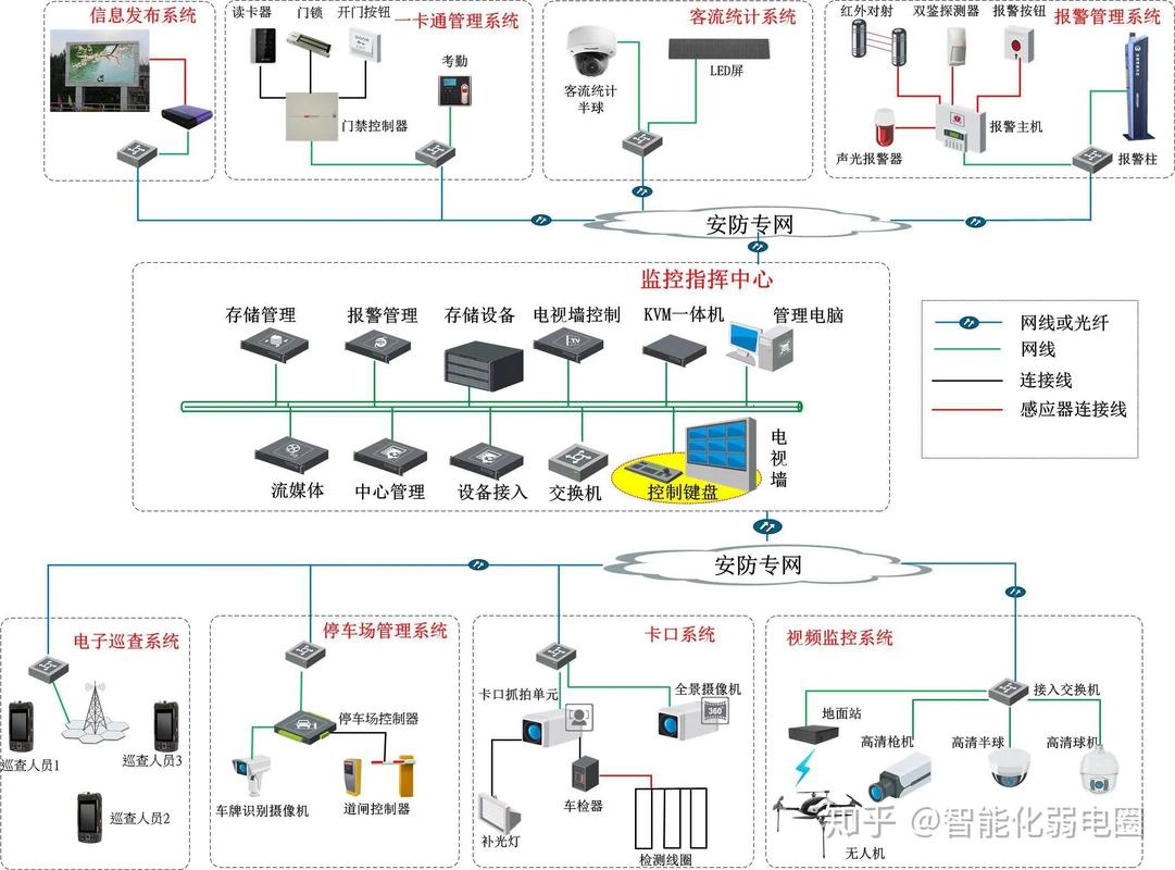 弱电网络信息智能化设计与建设 打造高效安防与网络系统
