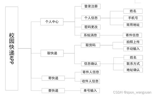 基于Android Studio校园快递App系统的设计与实现——网络系统工程设计