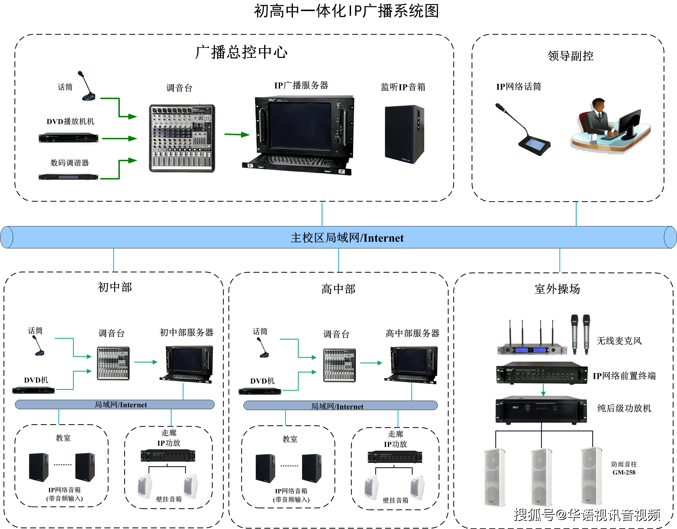 中学公共广播系统 初高中一体通用型IP网络广播系统设计方案及安装维护