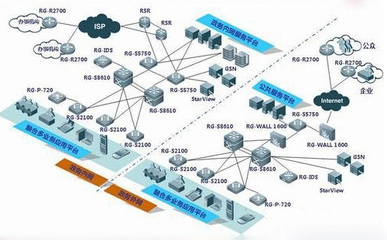 政府网络安全建设与局域网建设方案