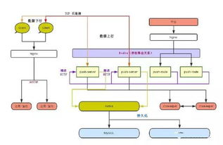 设计一个百万级消息推送系统的关键技术