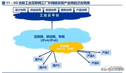 工业互联网深度报告 智能制造之基石安装与维护
